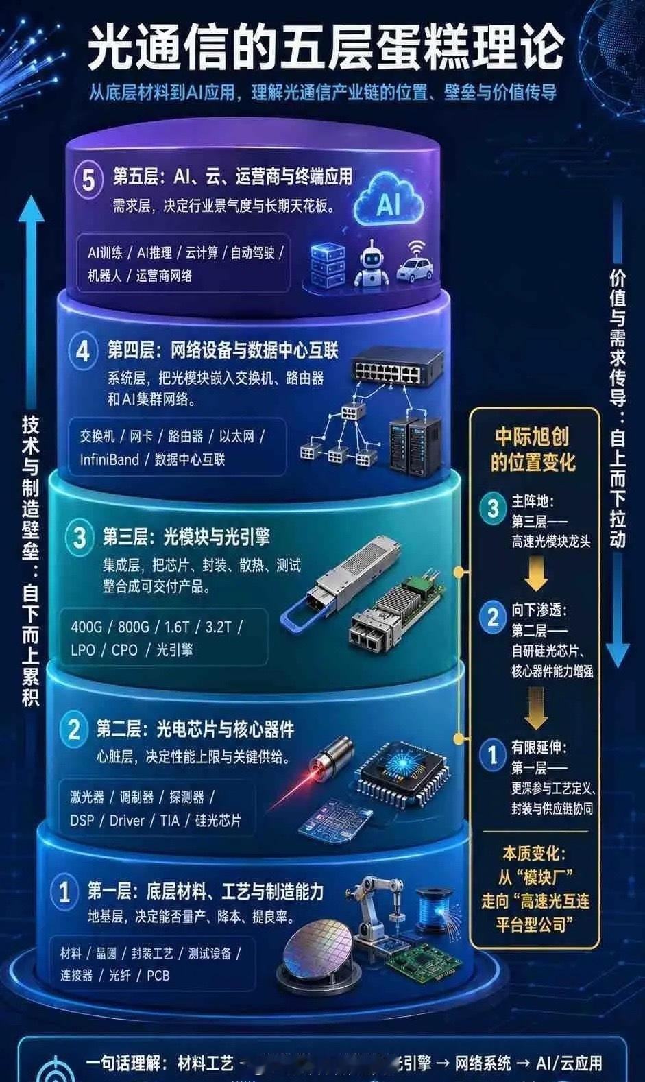 光通信十大天王1. 东山精密：光芯片核心龙头，对标海外头部大厂，光通信核心基石标