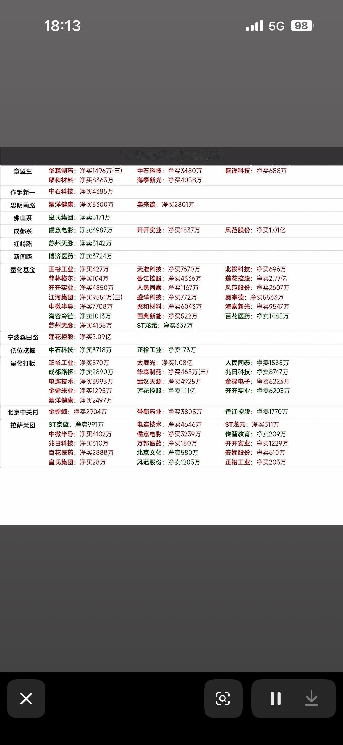8月17日游资龙虎榜8月17日的游资龙虎榜有点看头。通富微电当日涨停，成交金