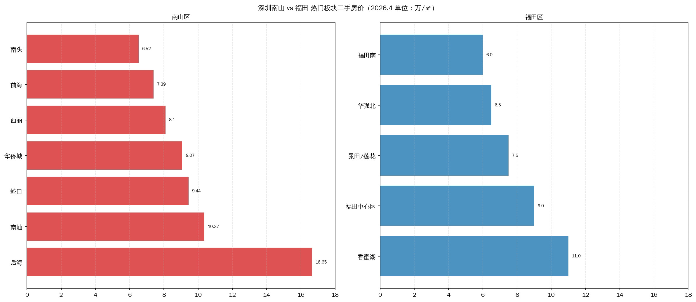 难怪中介电话被打爆。以前外地人想进南山、福田买房，得熬好几年社保；现在一张居住证
