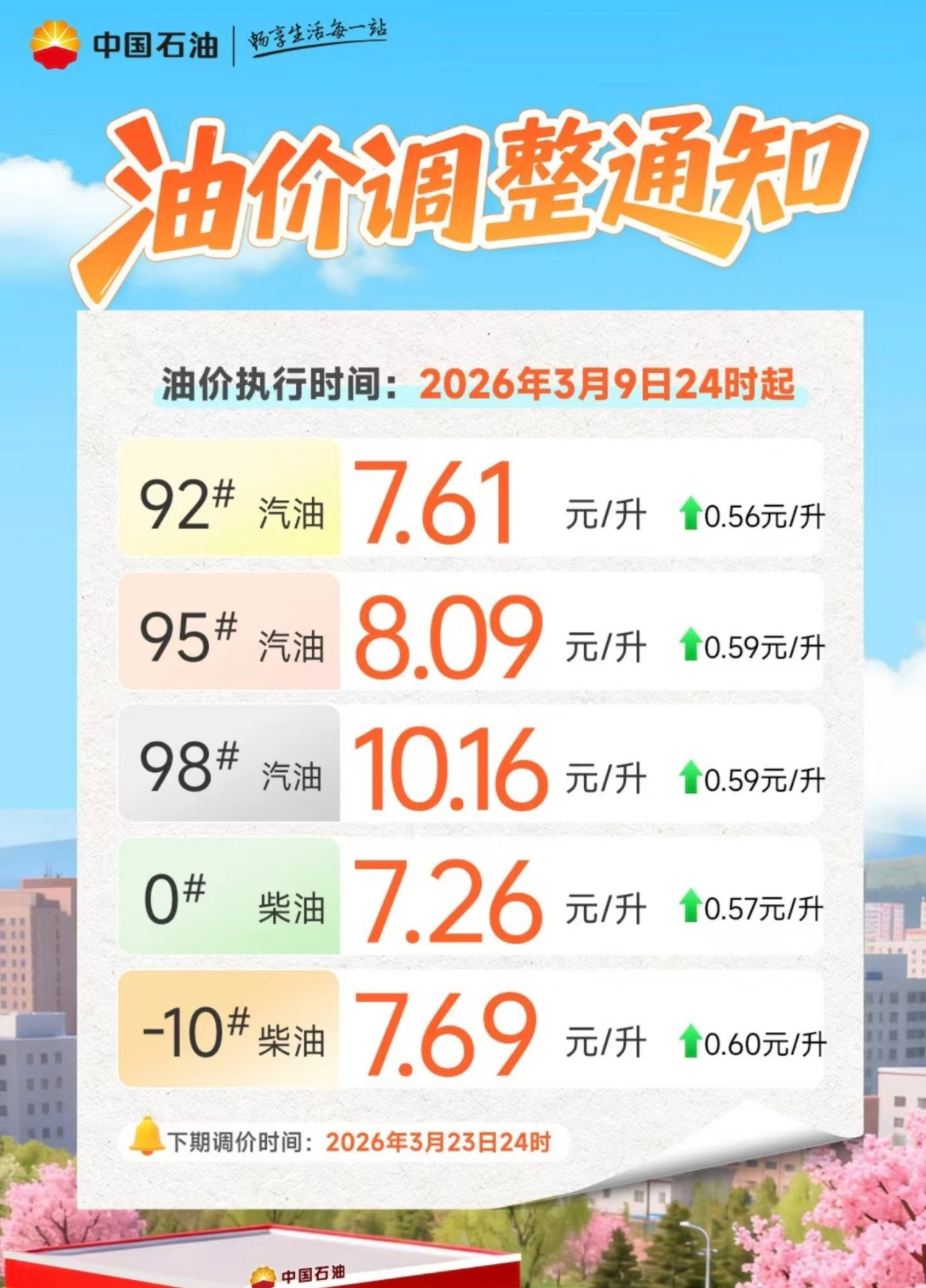 国内成品油价格将迎调整看来92突破8块的时代真的来了，已经无法改变了！难怪现在都