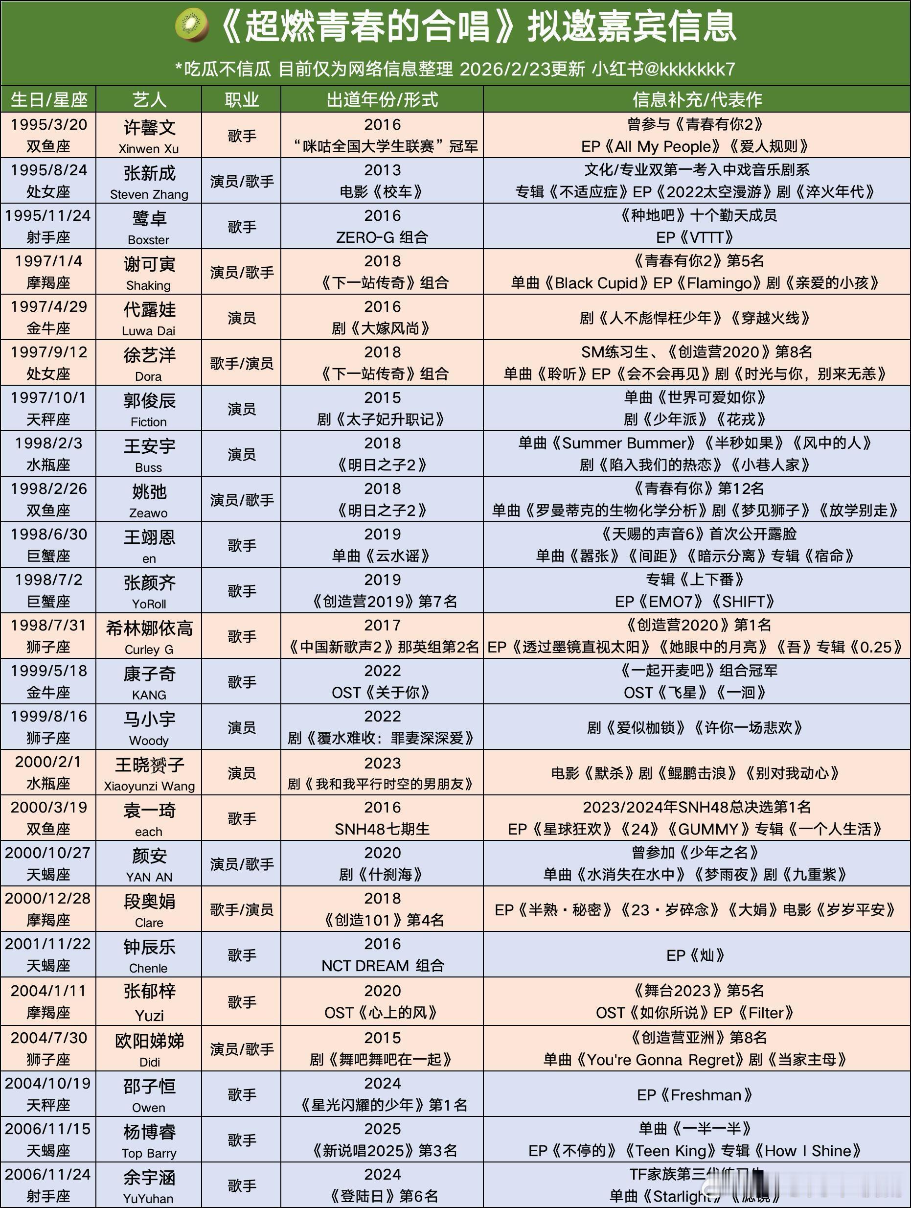超燃青春的合唱拟邀嘉宾🍉2.25/26首录吃瓜不信瓜！目前仅为网络信息整理，