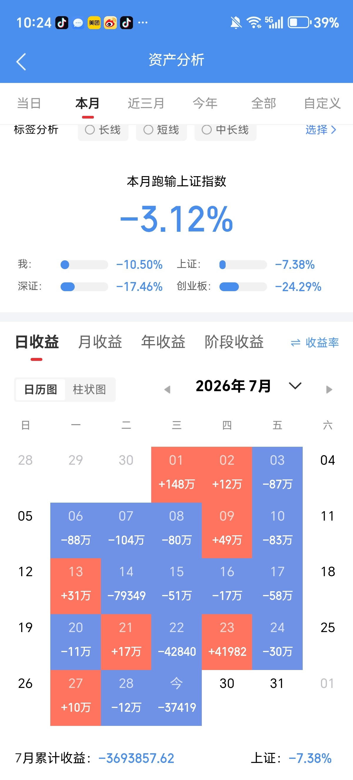 今天没吃上肉。你们今天战况如何？吃肉了的来波666，没吃上肉的来波888。