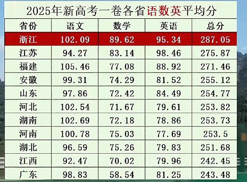 江西人的语文为什么一直都比较差?我也是从小语文就很少有及格的时候。可能是因为普通