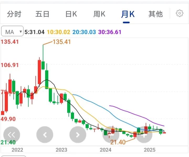 好心给朋友推荐，如今他不耐烦了，要我给个准话，咋办！这是一只做培育钻石的票，推