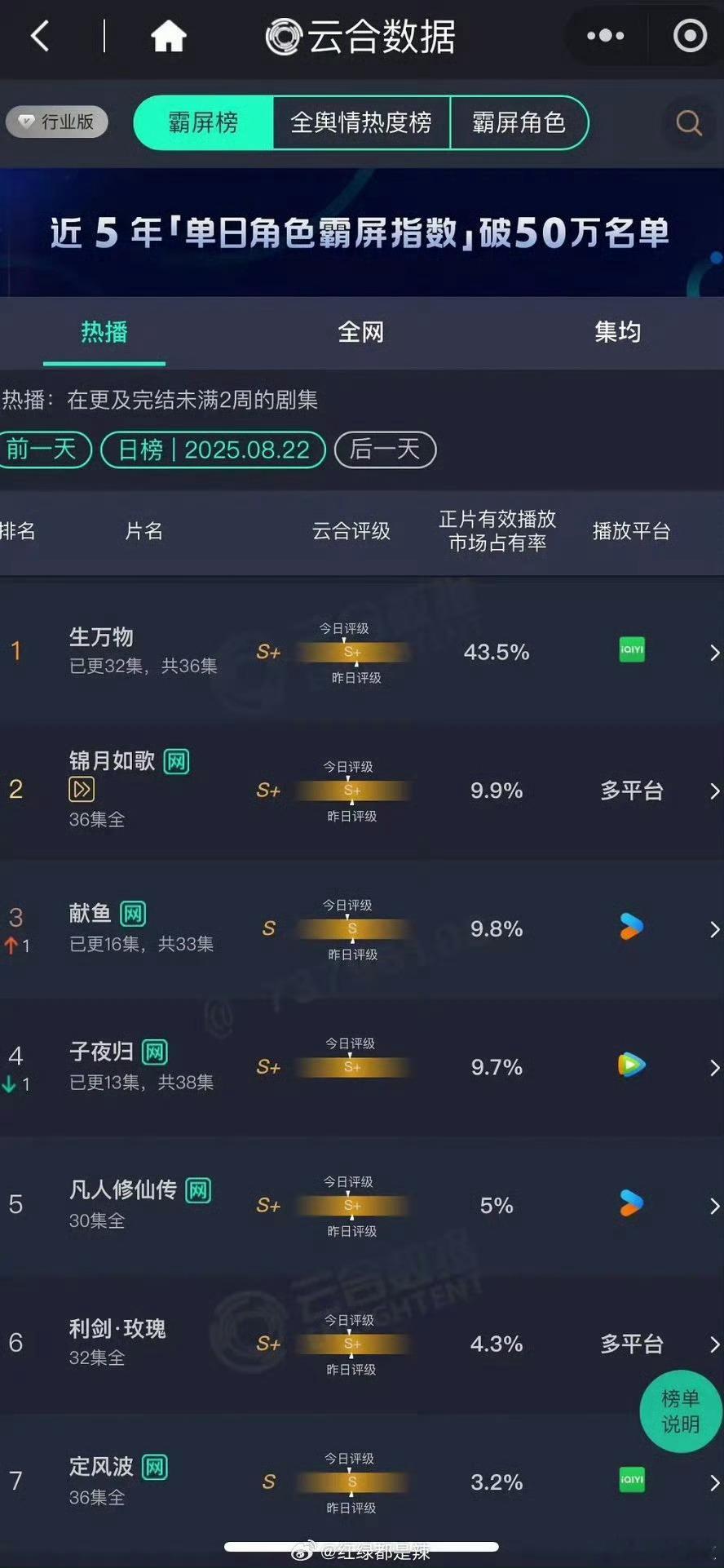 牛得嘞云合43%酷云50%​​​