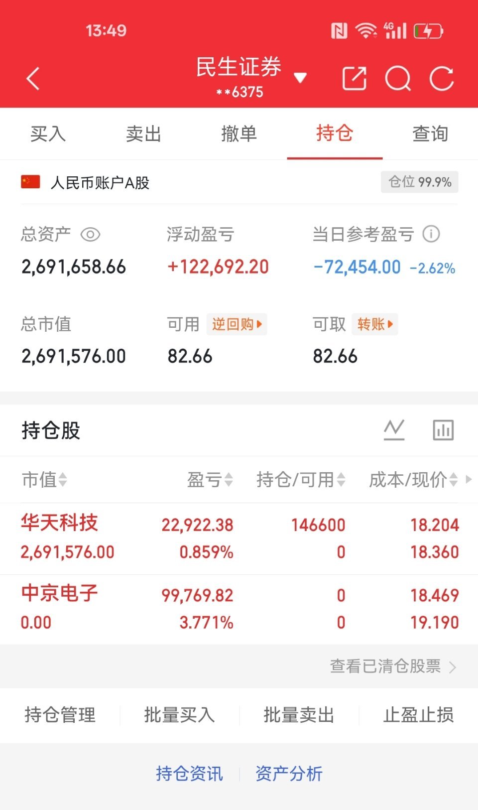 卖出中兴电子，买入华天科技​​​