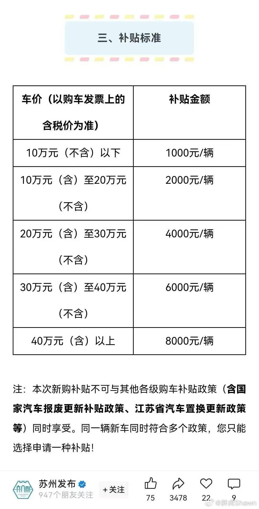 苏州的新购补贴也来了不能和置换报废叠加汽场全开​​​