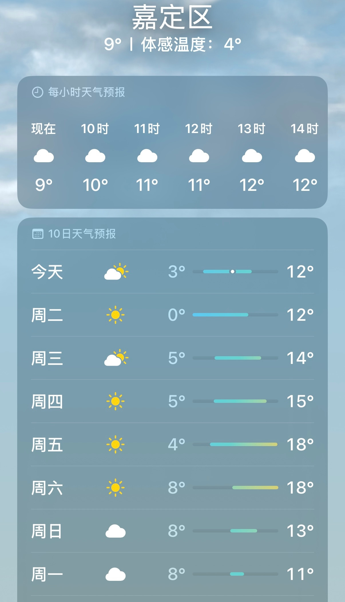 f1这周末天气不错～☀️2026f1中国大奖赛