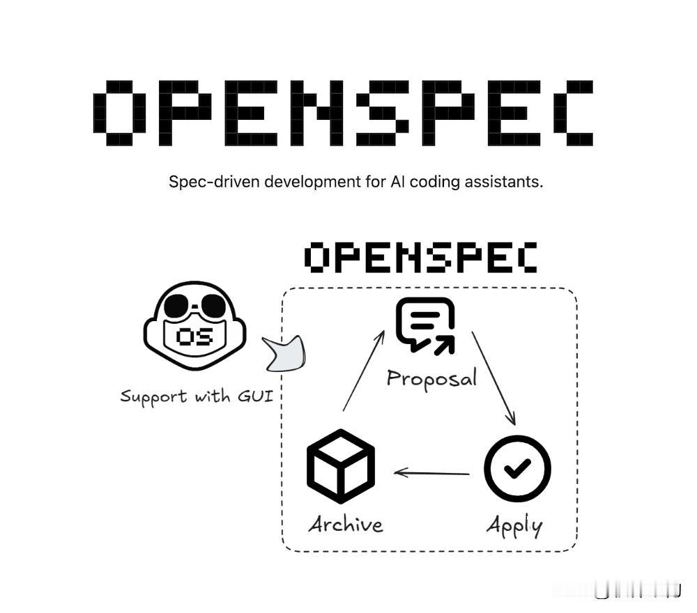 OpenSpec是一个专为AI智能体（如ClaudeCode、Curs