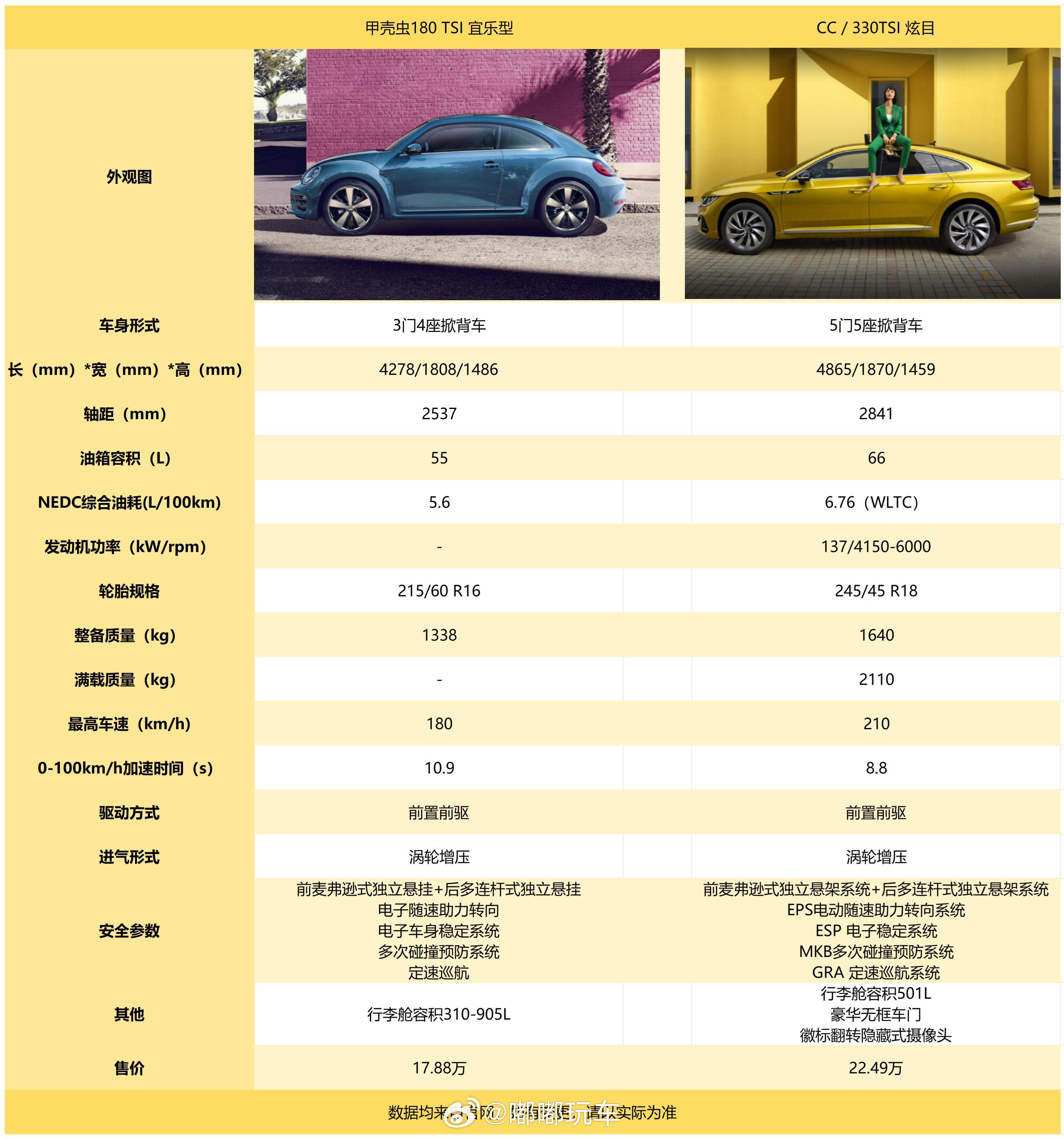 终于轮到大众了！不知道为啥，我从小就觉得这个名字给人一种车很耐造的感觉，另一种“