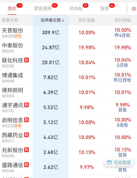 天普这封单越来越夸张​​​