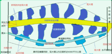 黄河下游堤防系统迭代优化：衬砌渠槽并行窄河塑造！小浪底调水调沙运用20多年来，平
