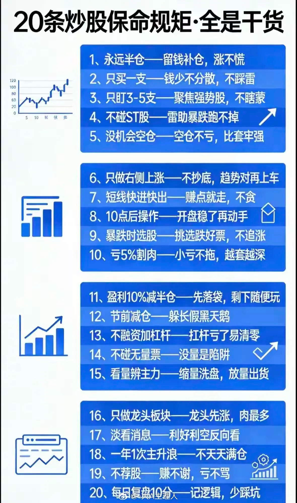 📈【20条炒股保命铁律·精华浓缩版】——每一条，都是血泪换来的生存智慧—