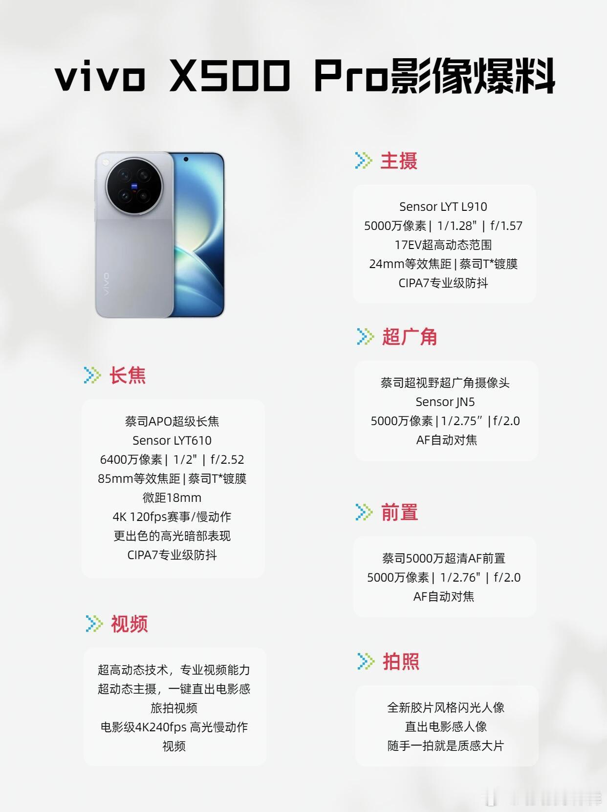 #灭霸500#X500这次的影像升级，我最期待这几个地方vivoX500系列已官宣定档9月21日，号