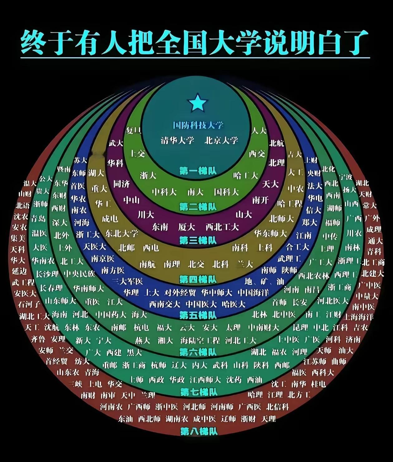 清华和北大始终都是中国人心目中最好的大学。