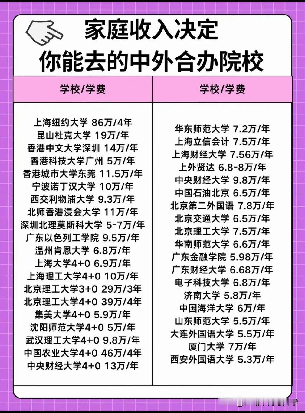 来围观下全国高校中外合作专业清单，中外合作专业是被贫穷限制想象的好专业，其实