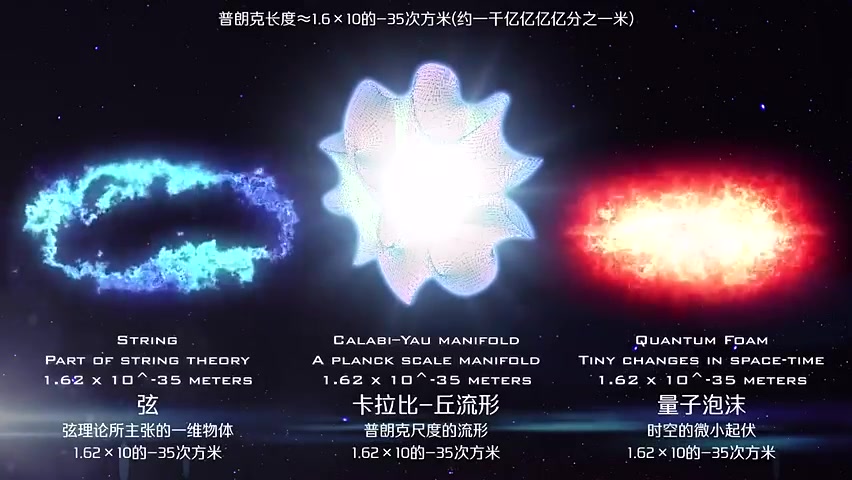 [科普]2017版星球比大小 从无限小到无限大,鸟