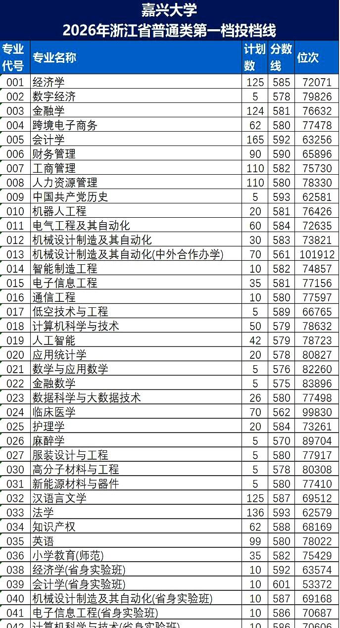 看着手机里那些曾经不屑一顾、现在却高攀不起的大学投档线，我对着镜子里刚拔下来的几