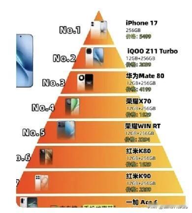 2026年1月手机国补来袭，十款高性价比机型闭眼选择！2026年1月各大城