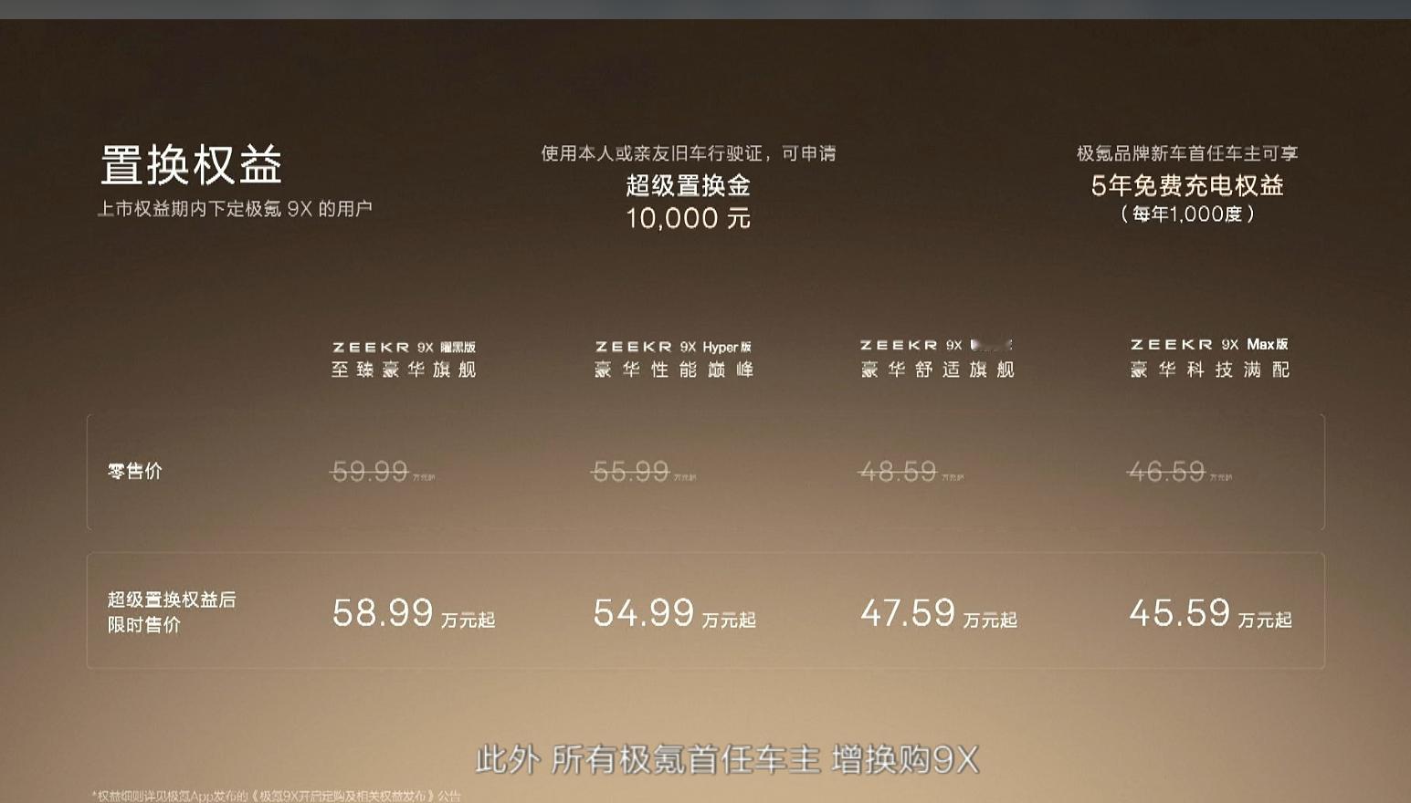 极氪9X正式售价来啦限时45.59万元起，比预售低了两万多。在预售的3个版型之外