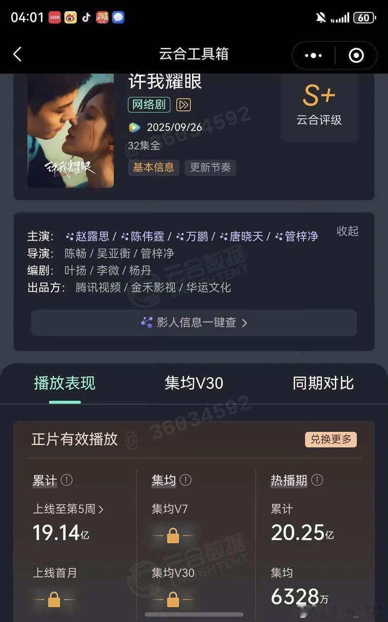 许我耀眼热播期内集均6328，云合集均V306083万…标准年冠，伟大的热度?