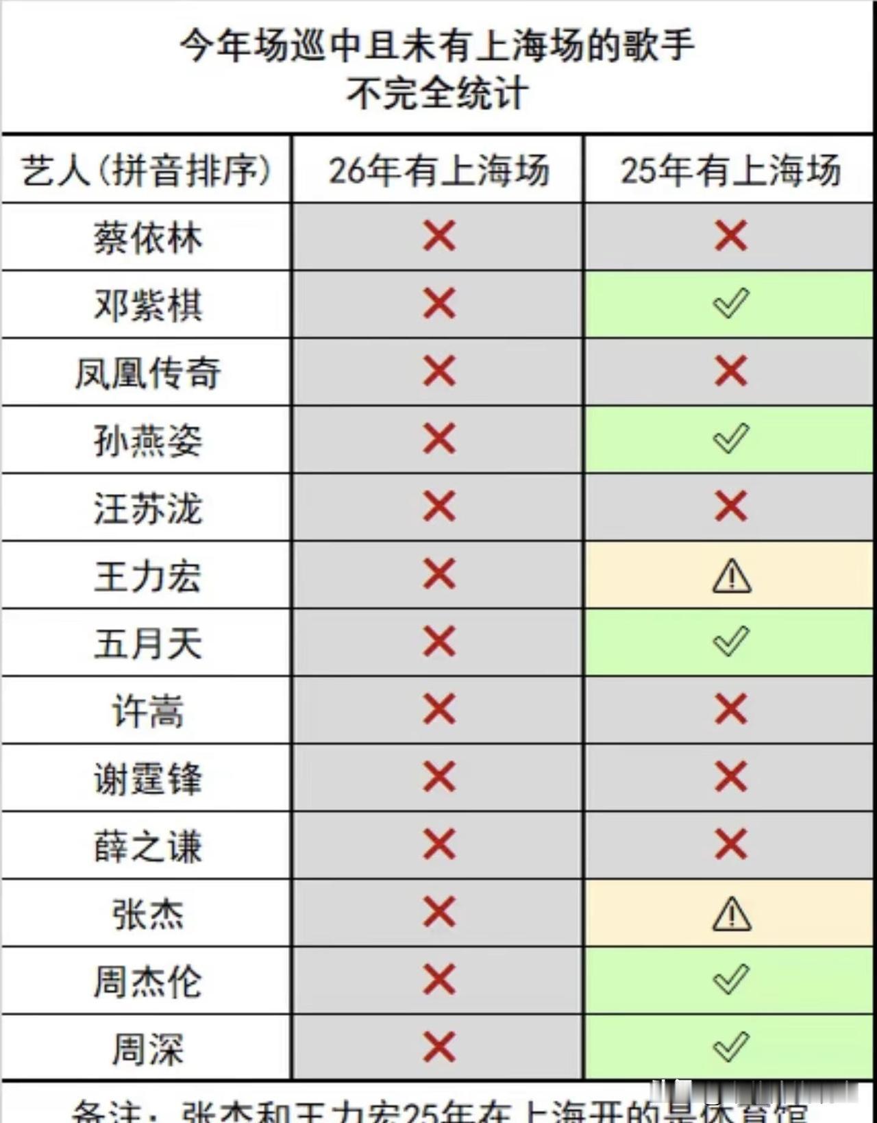 2张图解释了申花为什么要搬去金山。申花球票一年的收入，相当于开一线演唱会3场的收