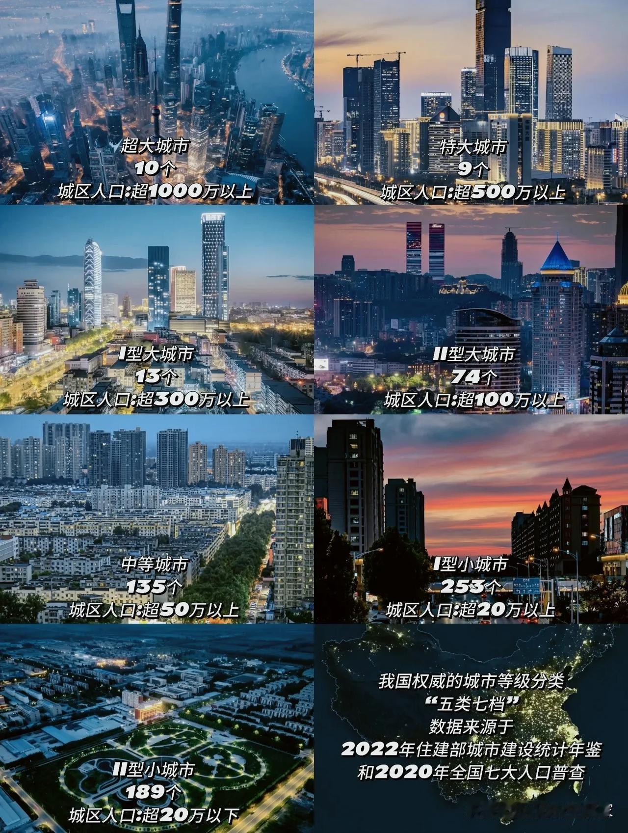 我国城市“五类七档”划分出炉，看看你的城市属于哪一档？！很多人平时总爱聊一