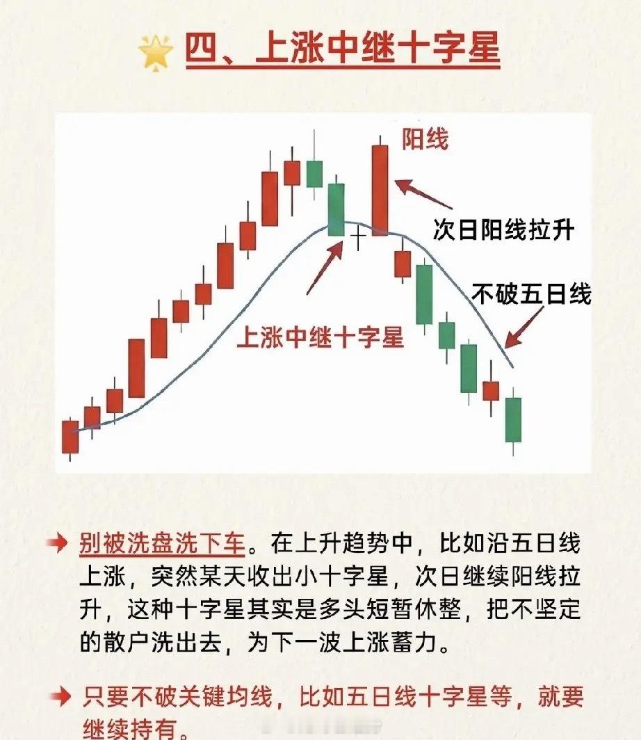 一根十字星，读懂主力的真实想法不少股民都有这样的困惑：同样是十字星K线，有的出现