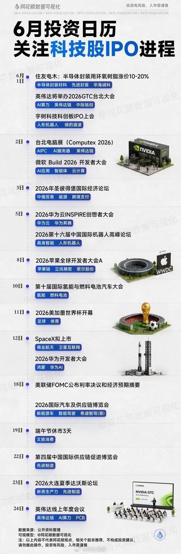 6月市场展望：内外环境分化，聚焦三大核心主线6月上旬将成为全球资本市场的关键观察