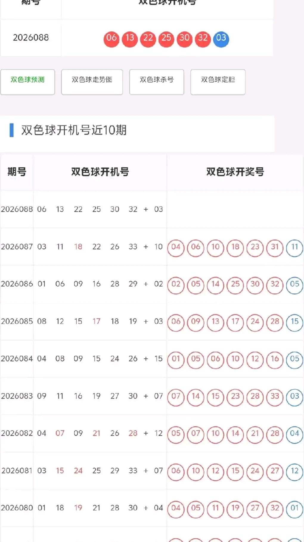 开机号、试机号一出炉，很多彩友立刻开始挖掘走势、寻找号码