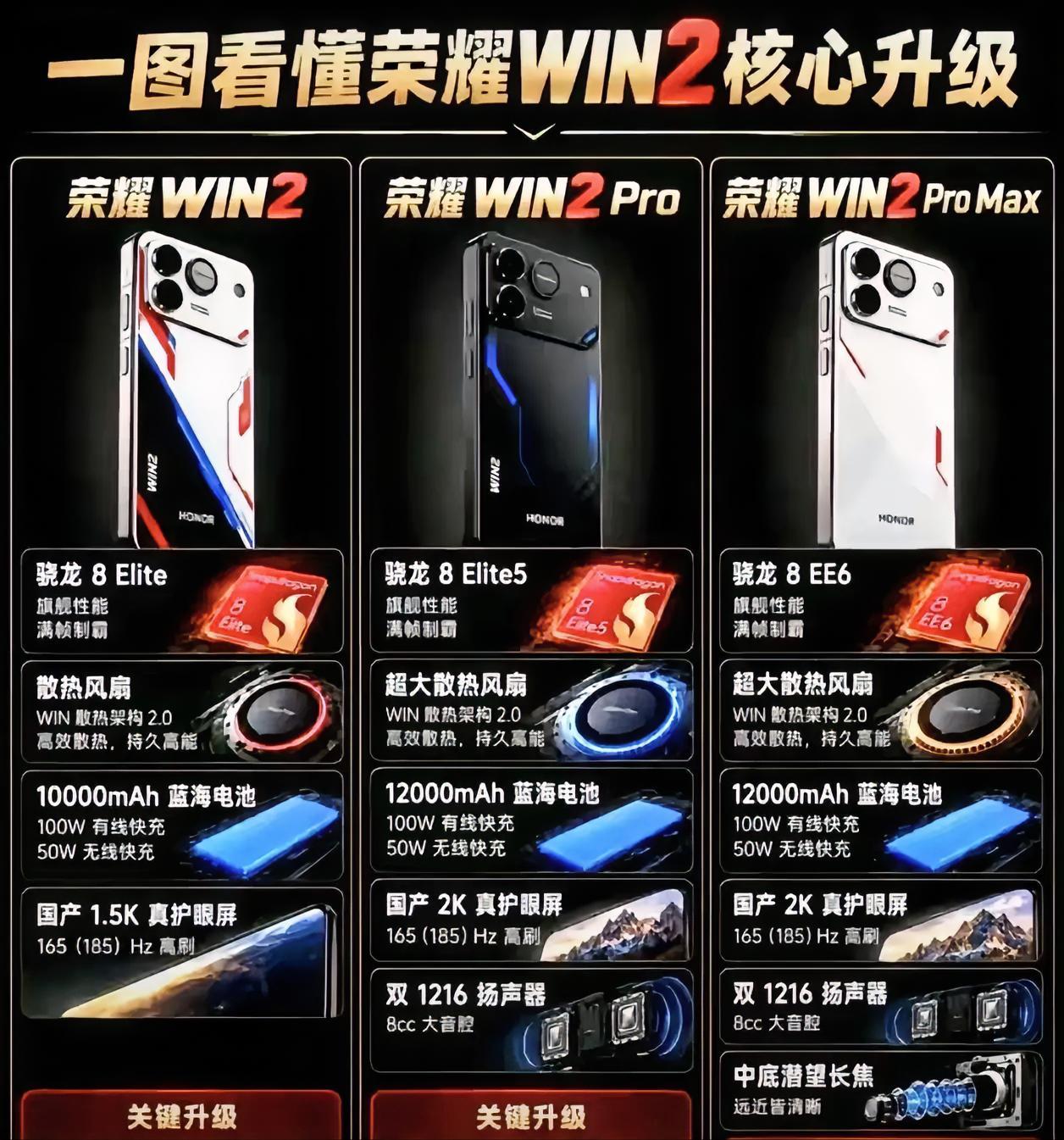 这次荣耀WIN2系列配置全变了，可别一上来就选标准版了。从配置预测来看，这次WI