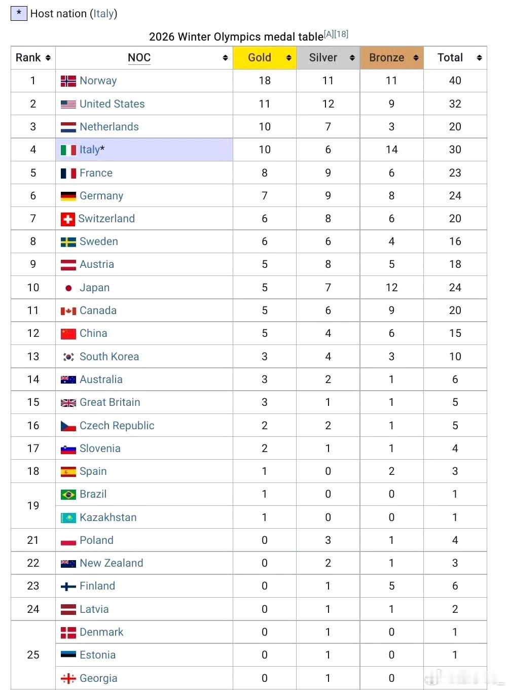 本届冬奥，短道速滑太可惜了