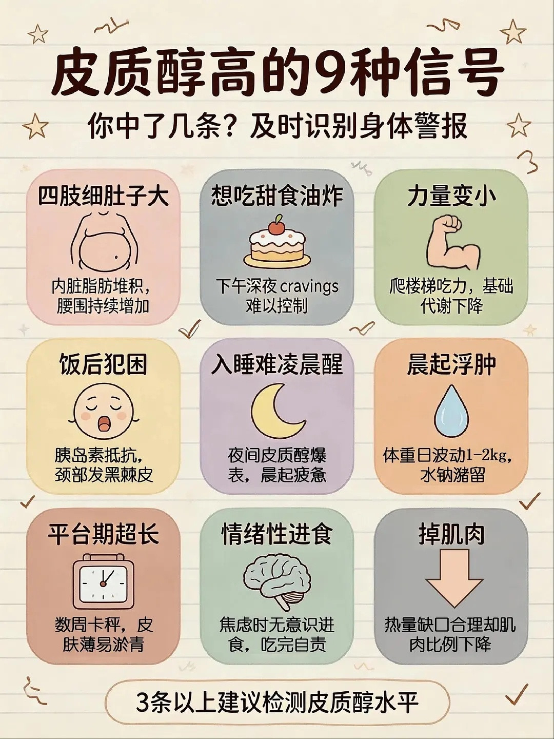 如何降低皮质醇保证睡眠是第一位。每天尽量在晚上11点前入睡，睡足7到8小时，皮质