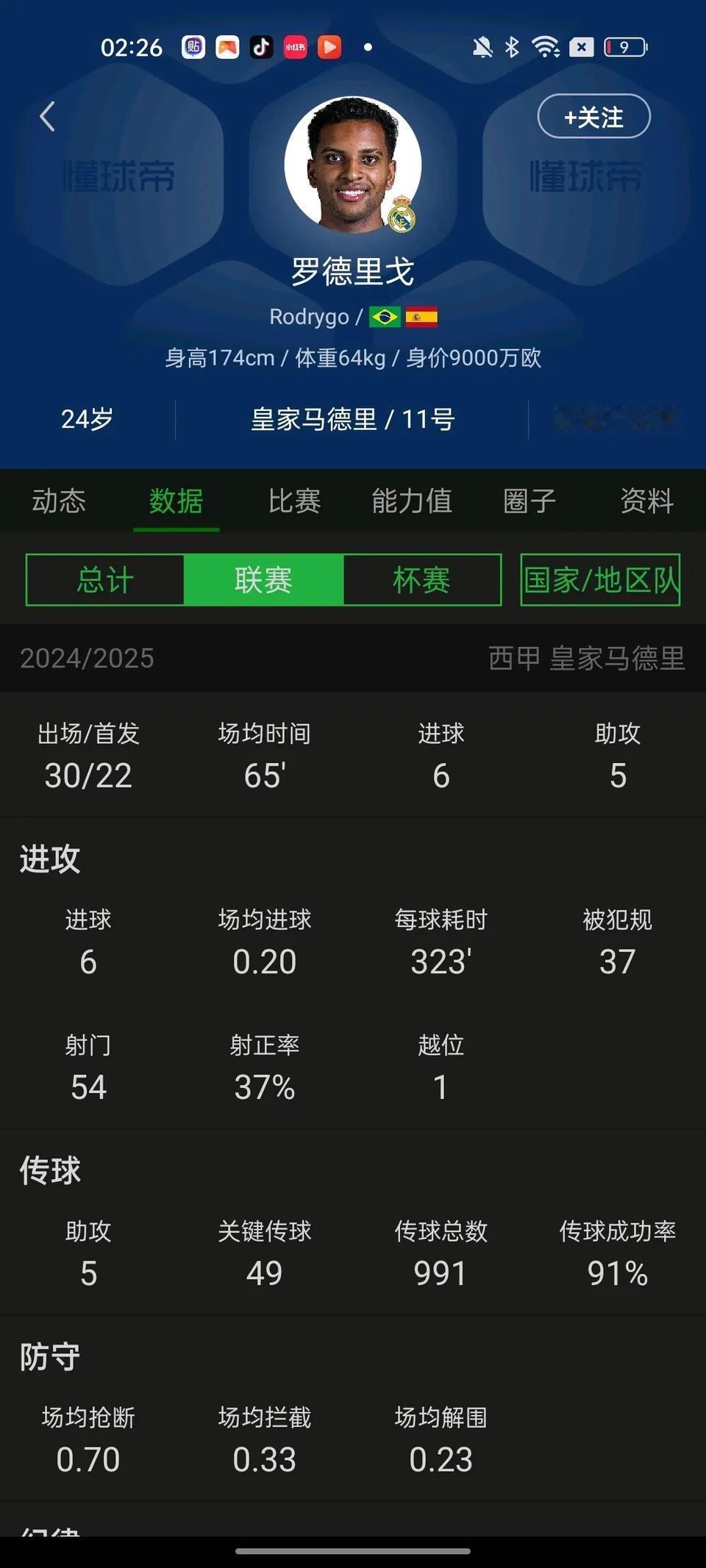 外网说罗德里格请利物浦考虑下自己，皇马再次降级希望阿森纳快点买？？知道为什么