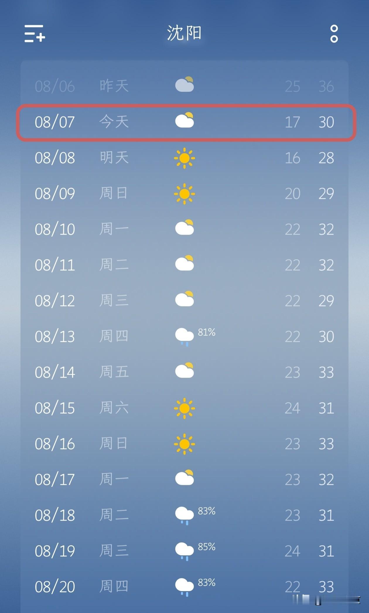 立秋如约而至！沈阳气温大跳水，老祖宗的智慧不得不服！今天正式迎来立秋，沈阳