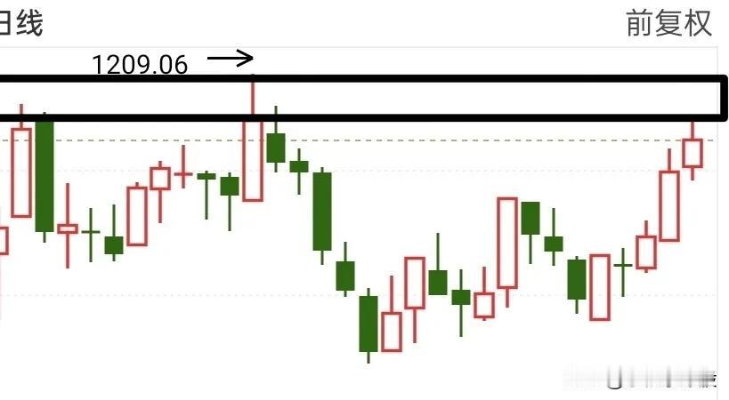 快收盘了！证券板块压大盘，但是保险板块和银行板块却一直再护着，从他们的日线图来看