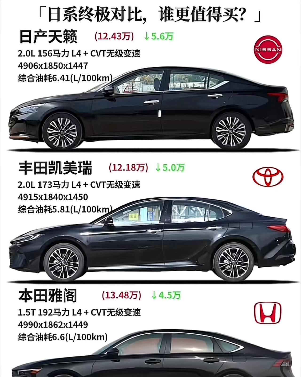 日系车终极对比，谁更值得买？日产天籁、丰田凯美瑞、本田雅阁，全面解析！
