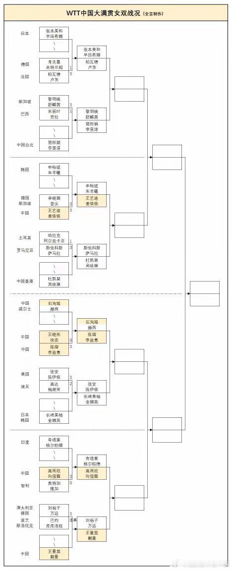 WTT中国大满贯10月7日看点、WTT中国大满贯今天赛程出炉国乒开启关键一日，