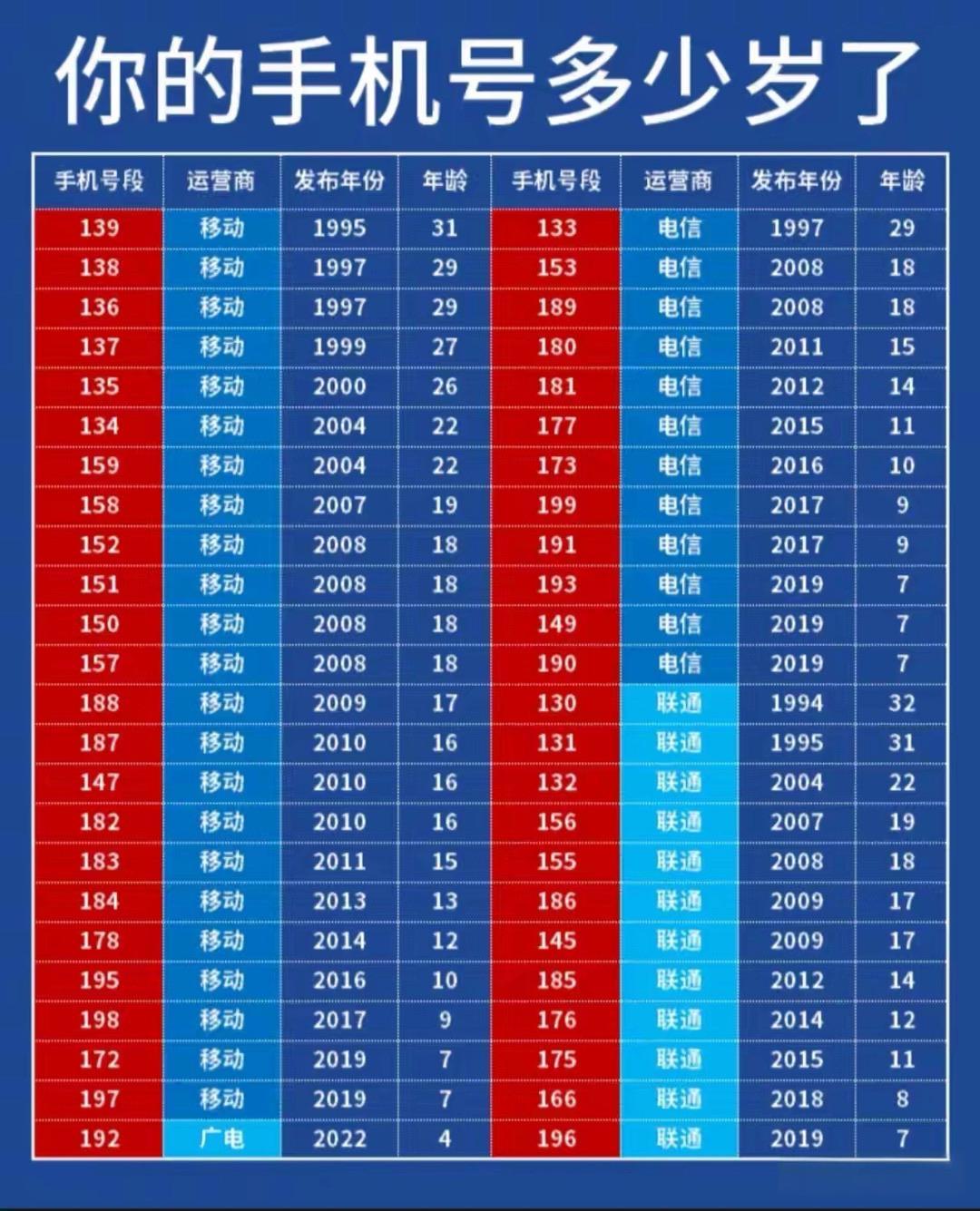 你属于哪个段位