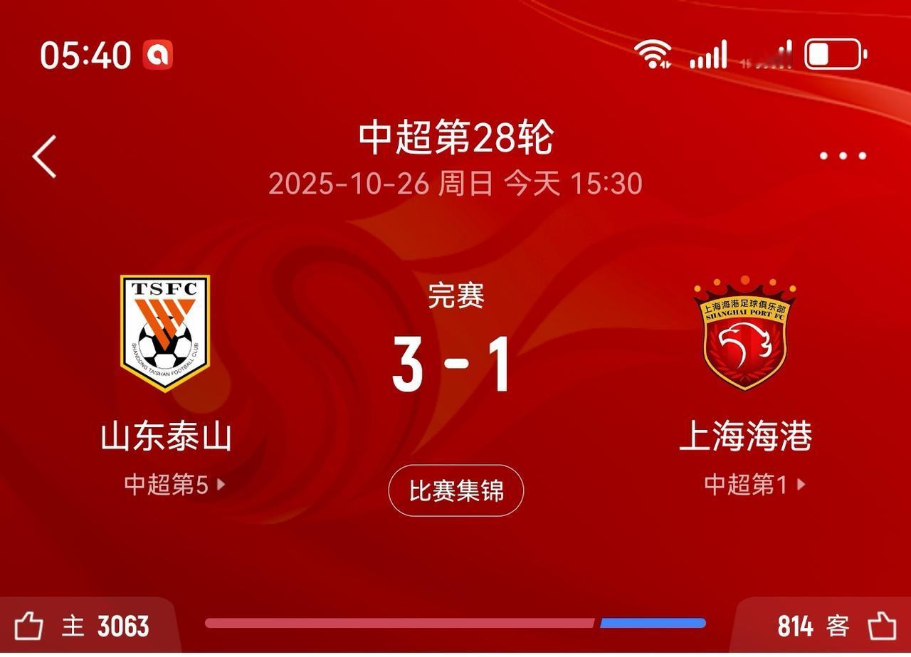 中超第28轮山东泰山3:1战胜上海海港,这场比赛的胜利让泰山队在韩鹏上任后取得完