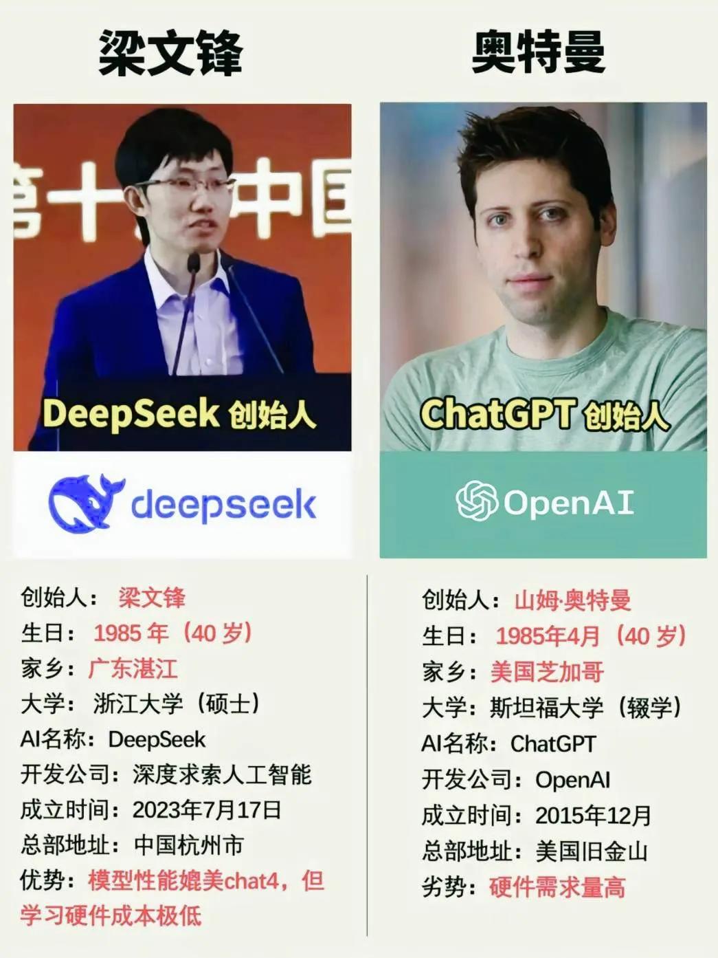 deepseek的兴败，梁文锋这三点必须要做到​1，核心成员不允许去美国，活