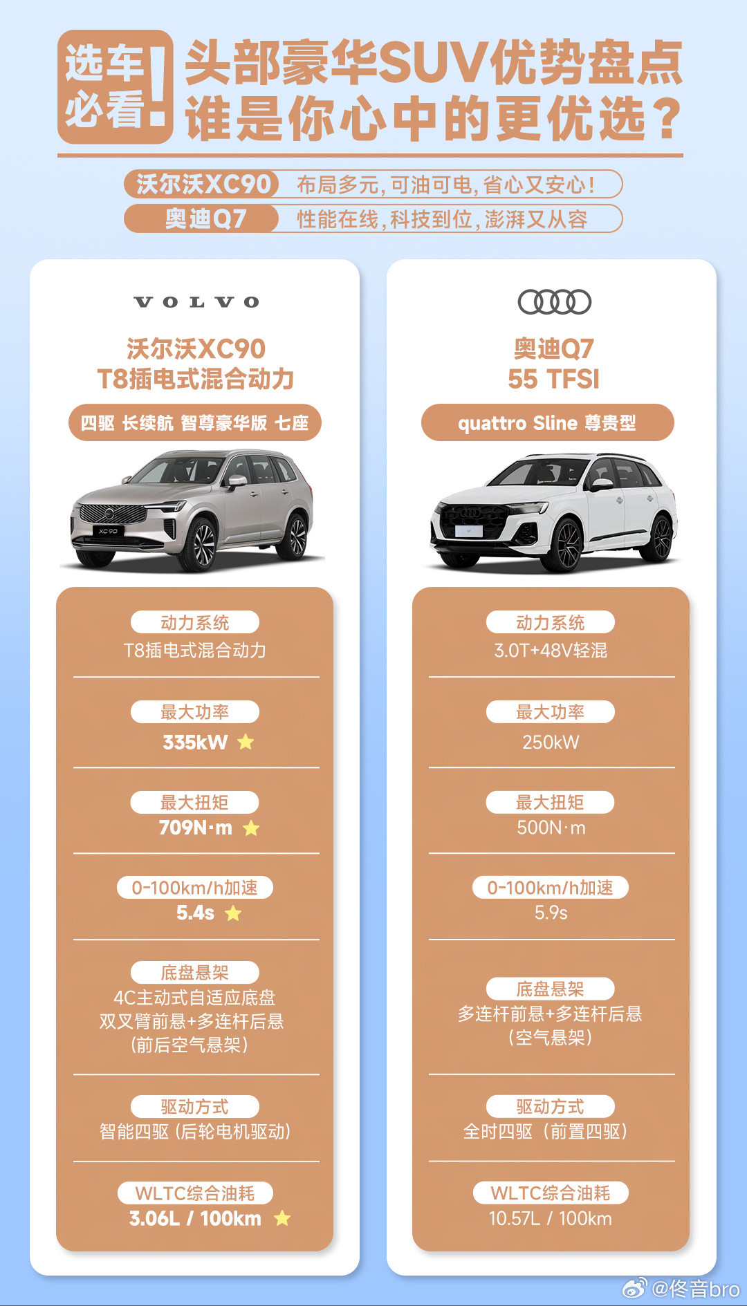 头部豪华SUV盘点来一组，选车的可以参考一下！这个时代我觉得还是可油可电一些有意
