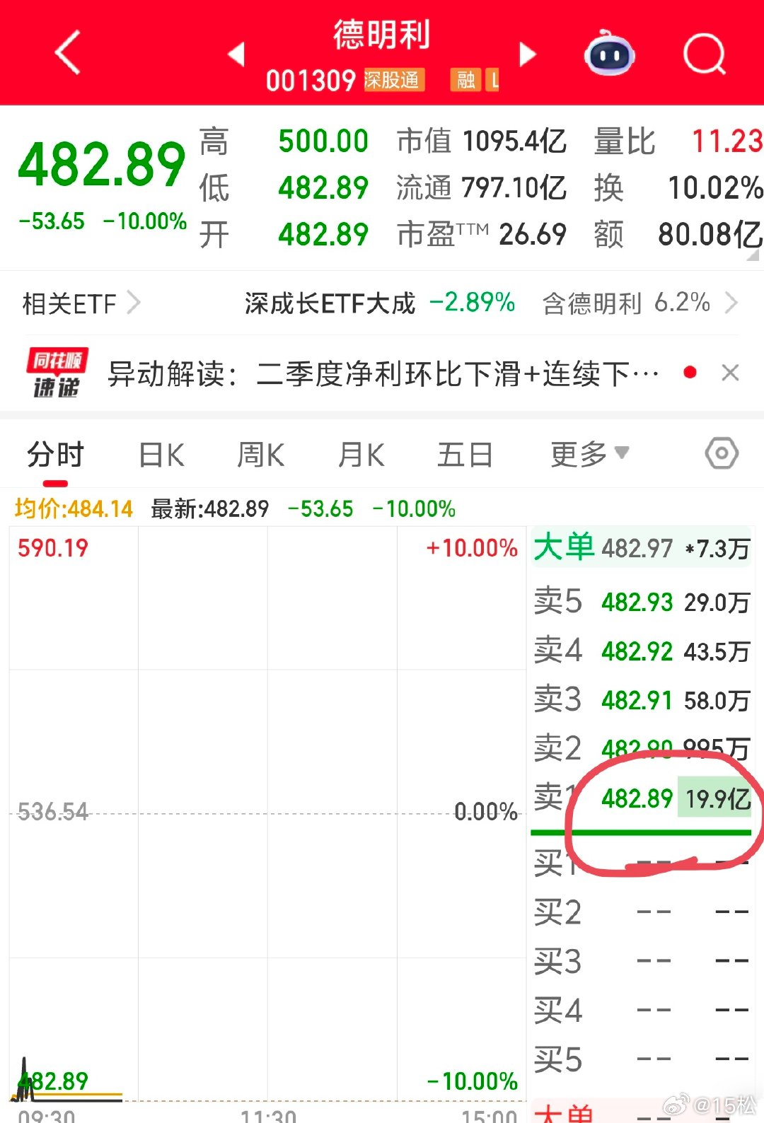 2026年7月20日，周一。10:35科技股的风险大不大？我之前说涨到