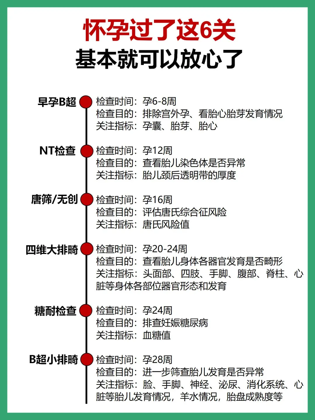 孕期过了这6关，基本就可以放心了