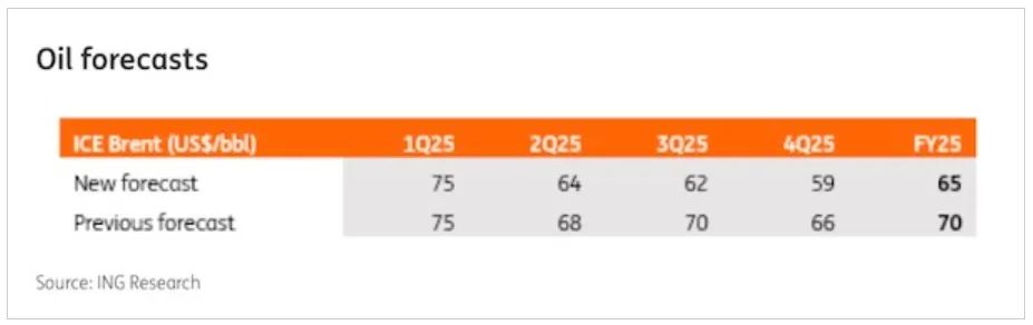 OPEC+再次大幅增产 美国石油业放缓 | 航运界