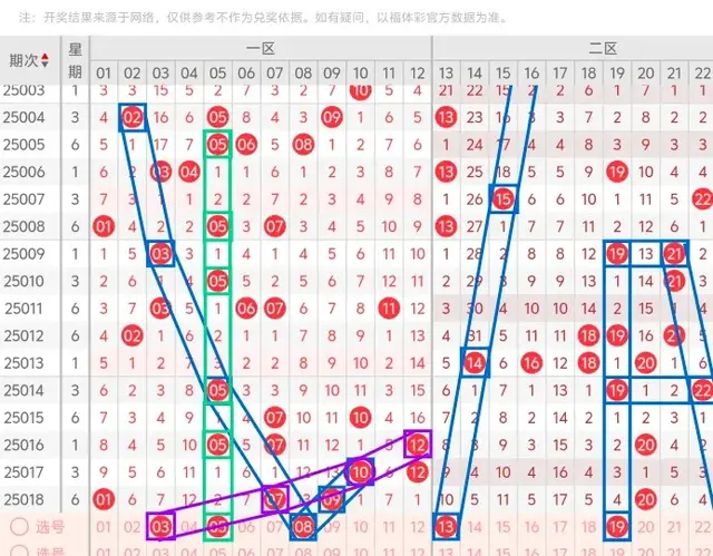 大乐透25019期: 本期一区有断层走势 选择时注意规避 后区双偶数组