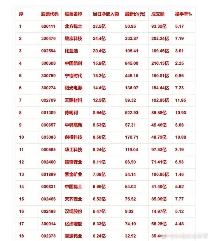 4-29日主力资金抢筹股