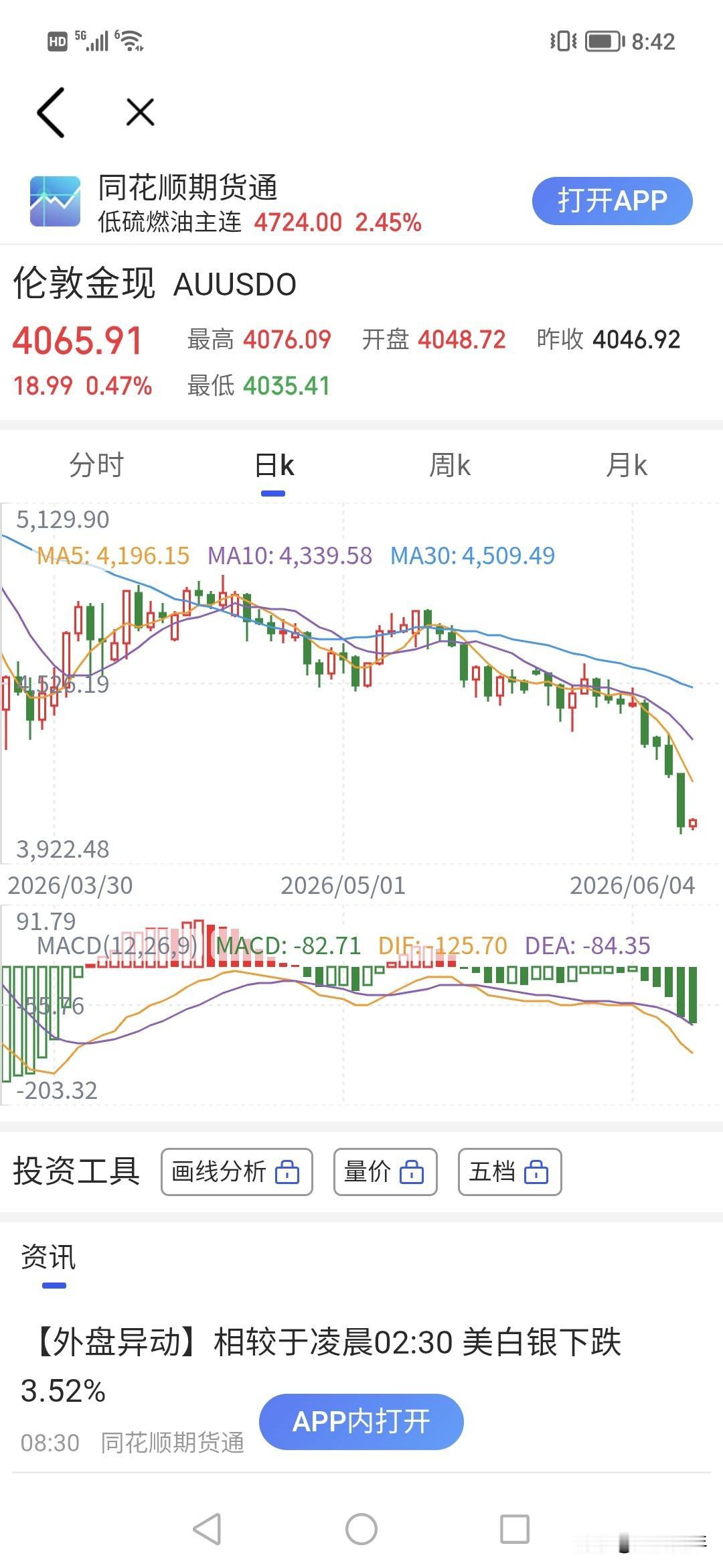 妈呀，黄金重挫，手握黄金的人这几天难眠。！国际金价还在跌，加息，美伊，拉动黄
