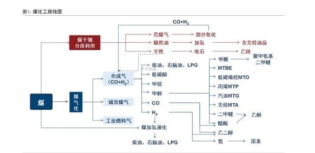 全球算是看清楚中国应对能源危机的实力！当全球陷入油荒，中国还没有到动用石油储备的