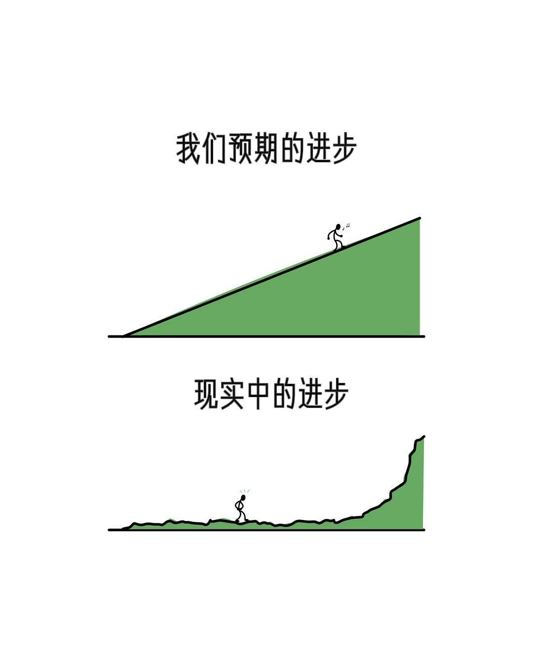 所谓奇迹，不过是努力的另一个名字